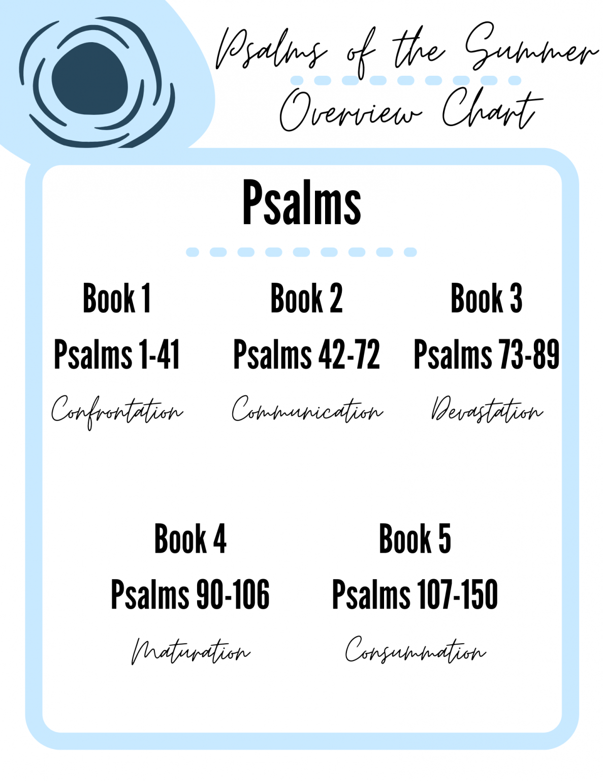 The Structure of the Psalms God's Faithfulness Naptime Theologian